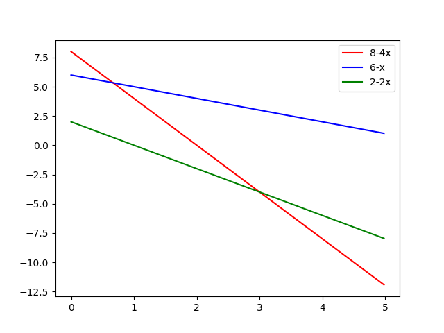 Prior Condition Fill between multiple lines Matplotlib